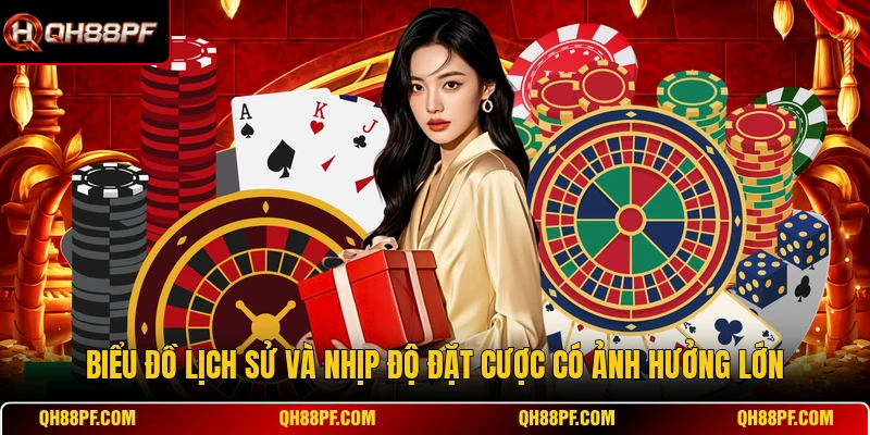 Biểu đồ lịch sử và nhịp độ đặt cược có ảnh hưởng lớn